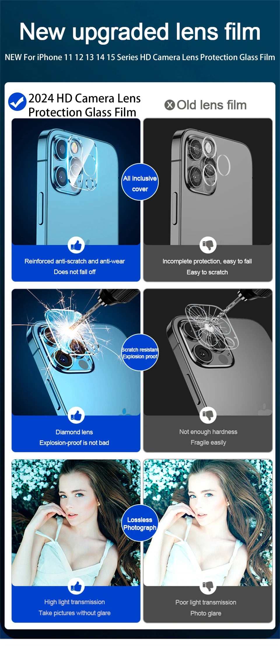 HD Camera Lens Protection Glass Film For iPhone 16 14 15 Pro Max Plus Full Cover Lens Protector For iPhone 13 11 12 PRO MAX Mini