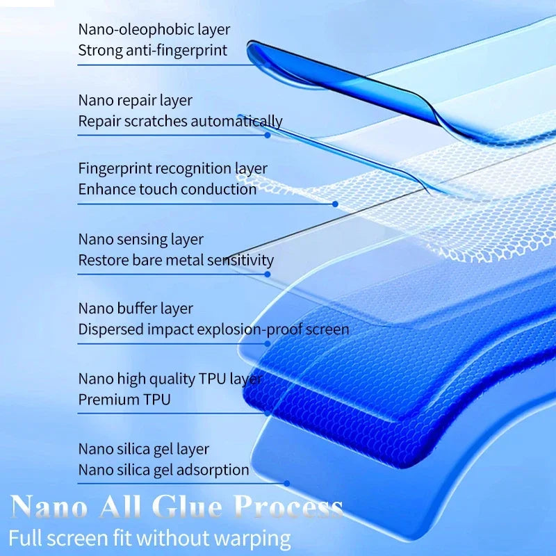 2-3pcs Full Cover Matte Frosted Hydrogel Soft Film for Google Pixel 9 Pro XL 8a 8 7 6 Screen Protector Pixel 7 Pro 7A 6A Film