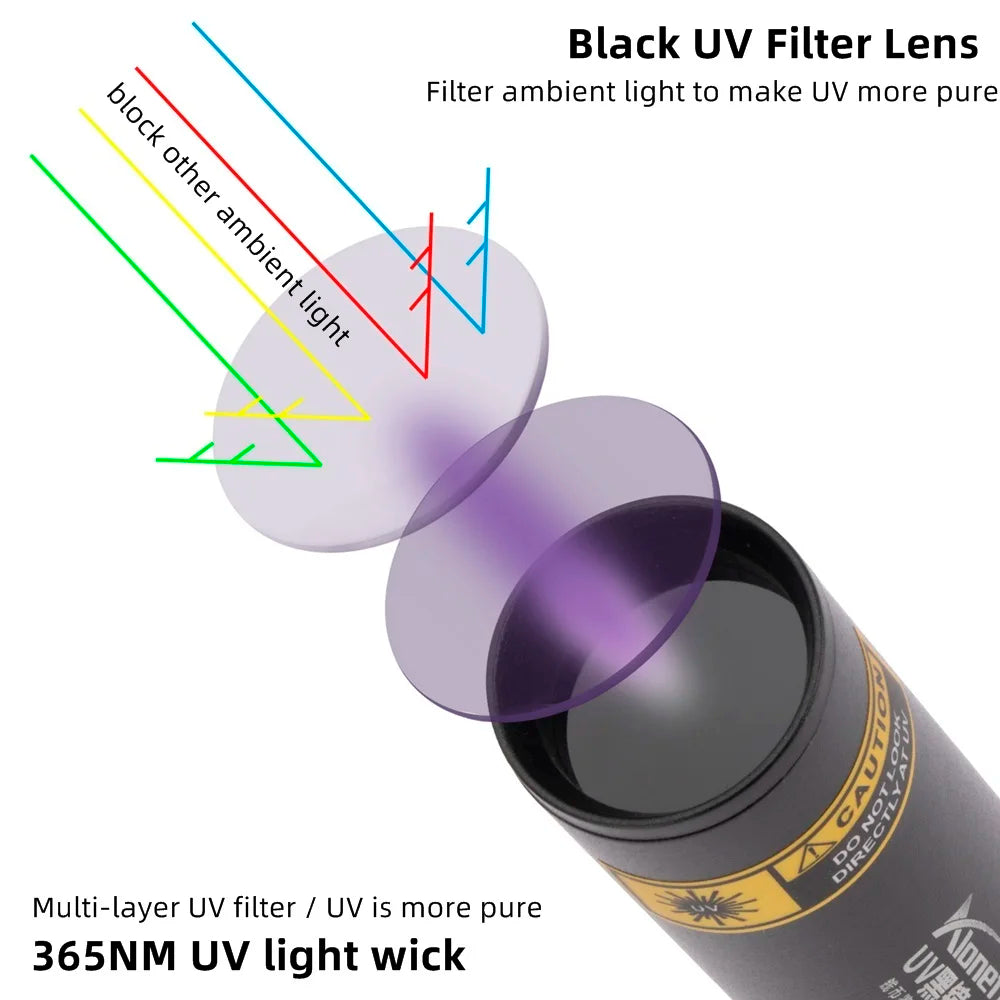 3W 365nm UV Flashlight USB Rechargeable Ultraviolet Torch Pets Urine Cat tinea Money Ore Scorpion Detection Black Light SV57