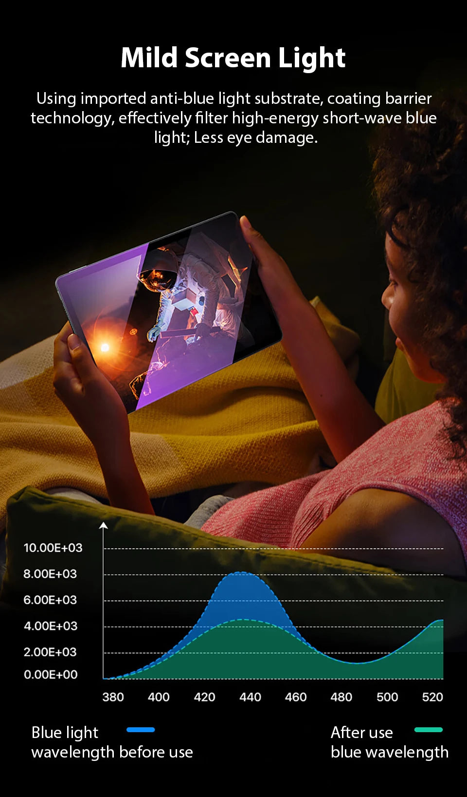 Tempered Glass For Ipad Pro 11 12.9 13 2024 10th 9th Gen Screen Protector For Ipad Air 5 4 Mini 6 10.9 10.2 Film Anti Blue Light