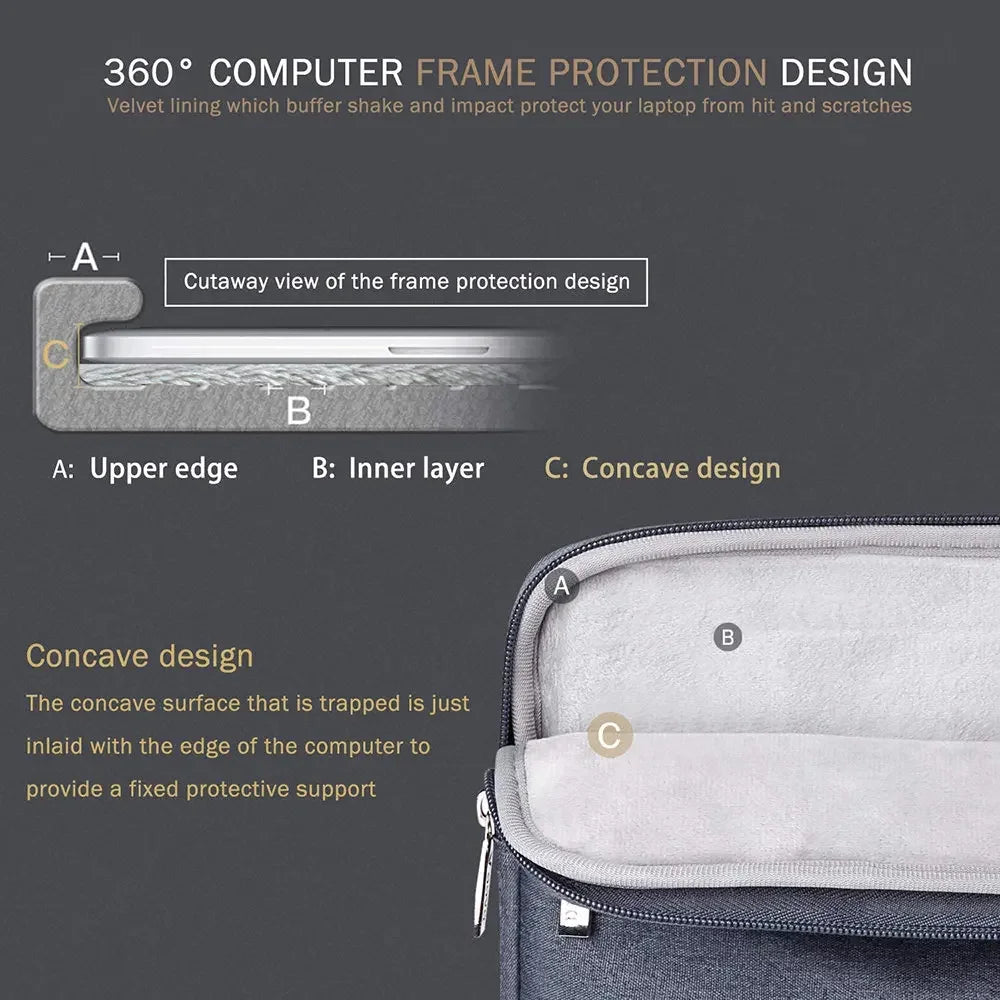 Tablet Sleeve Bag for Samsung Galaxy Tab S10 Ultra 14.6 Inch S9/S8 Ultra A9 Plus Pouch Case S10+ S9 S8 S7 Plus FE 12.4 inch Bag