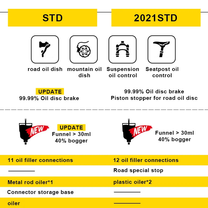 Bicycle Hydraulic Disc Brake Oil Bleed Kit Tools Ezmtb 2022 PRO For SHIMANO, SRAM, Avid, MAGURA 2021 Road MTB Bike Repair Tool
