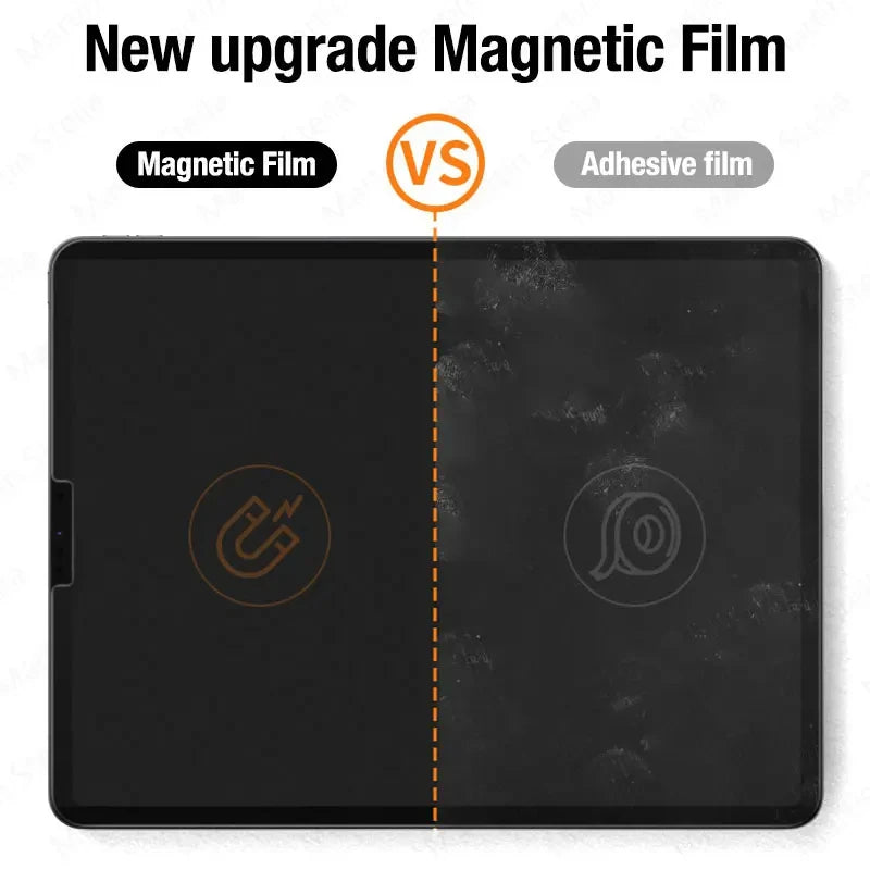 Paper Magnetic Like Screen Protector For Ipad 9 8 7 6 5 9th Generation 10 Ipad Pro 11 12.9 10.5 9.7 Air 5 4 13 2024 Mini 6 Film
