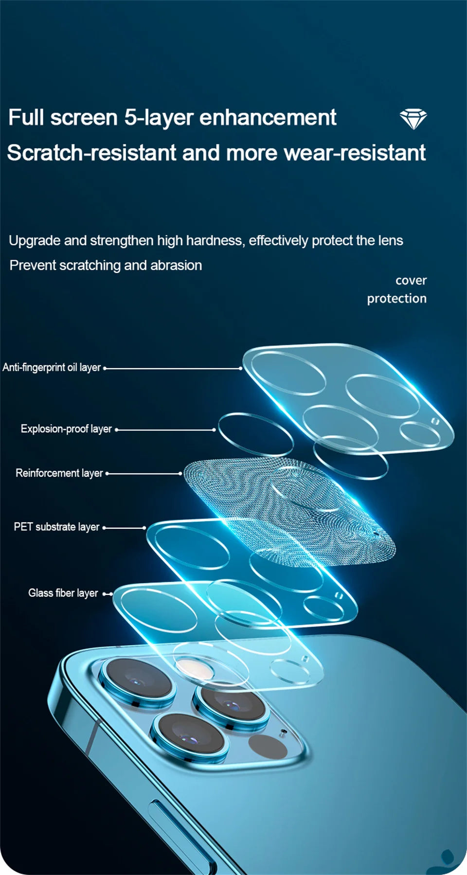 HD Camera Lens Protection Glass Film For iPhone 16 14 15 Pro Max Plus Full Cover Lens Protector For iPhone 13 11 12 PRO MAX Mini
