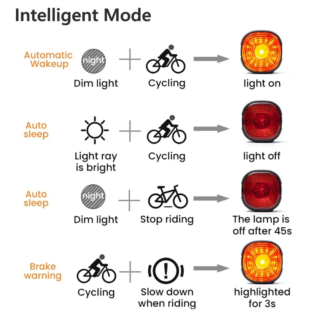 New Bicycle Smart Brake Tail Light MTB Road Bike Auto Brake Sensing Light USB Rechargeable IP66 Waterproof LED Warning Rear Lamp