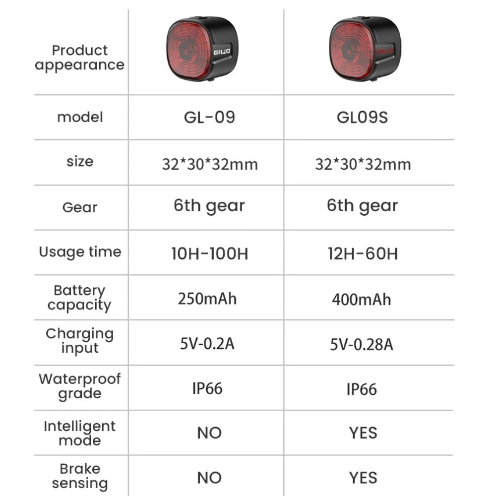 New Bicycle Smart Brake Tail Light MTB Road Bike Auto Brake Sensing Light USB Rechargeable IP66 Waterproof LED Warning Rear Lamp