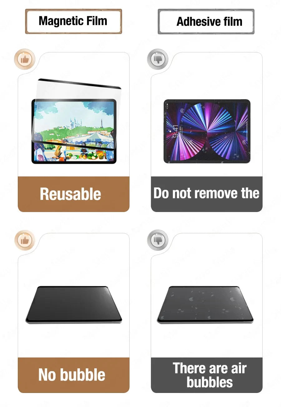 Paper Magnetic Like Screen Protector For Ipad 9 8 7 6 5 9th Generation 10 Ipad Pro 11 12.9 10.5 9.7 Air 5 4 13 2024 Mini 6 Film