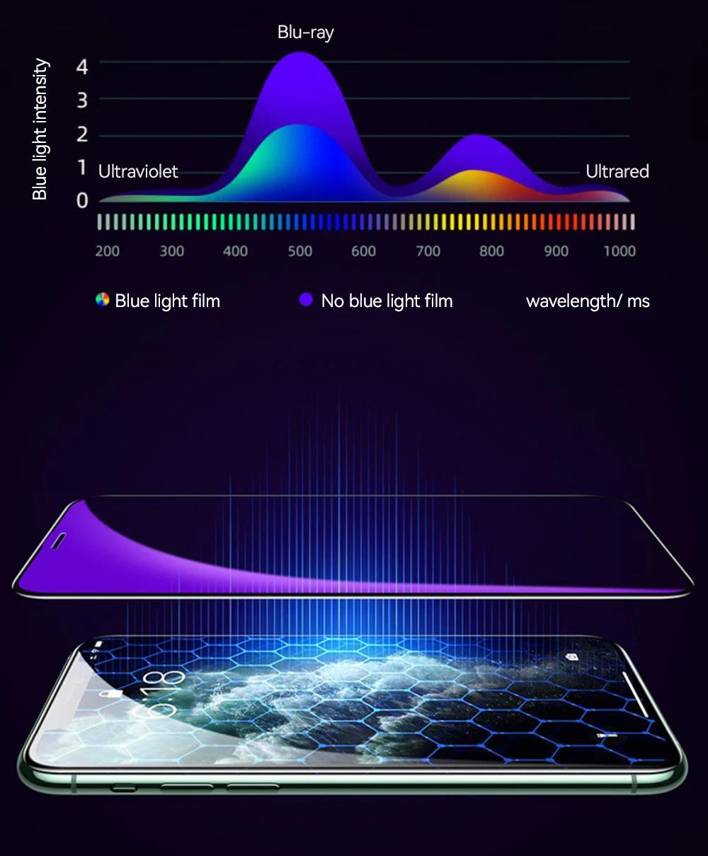 Joyroom 3/2/1PCS HD Glass For iPhone 16 15 Pro Max Screen Protector Full Screen Tempered Glass Protection For iPhone 16 15 Pro