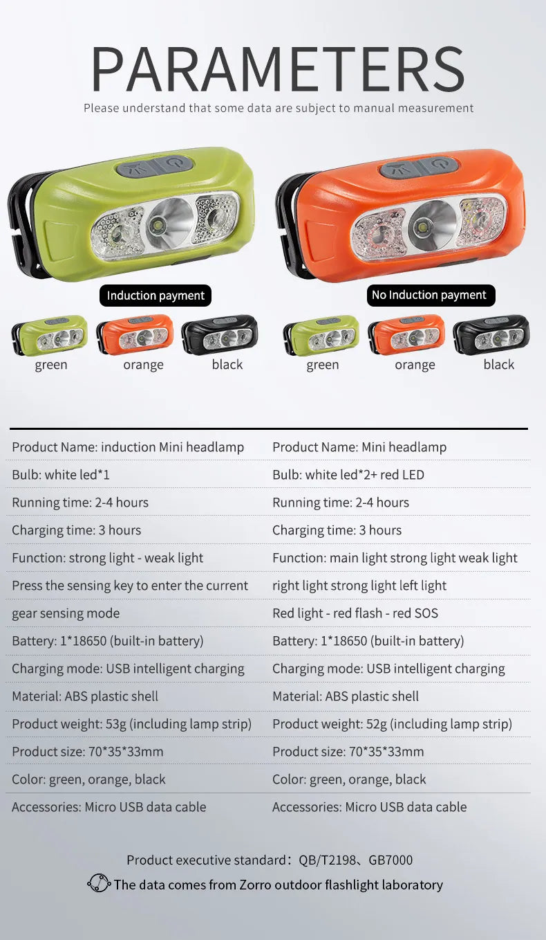Sensor Headlamp LED High Bright Rechargeable Headlights COB Waterproof Fishing Camping Cycling Induction Head Light