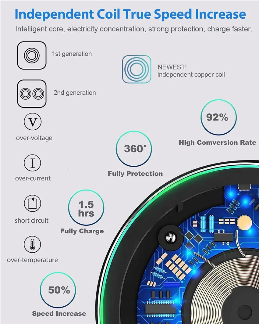 30W Super Fast Wireless Charger For Samsung Galaxy S20 S10 S9 S8 Note Phone Charging Pad For iPhone 15 14 13 12 Pro Xs Max X 8