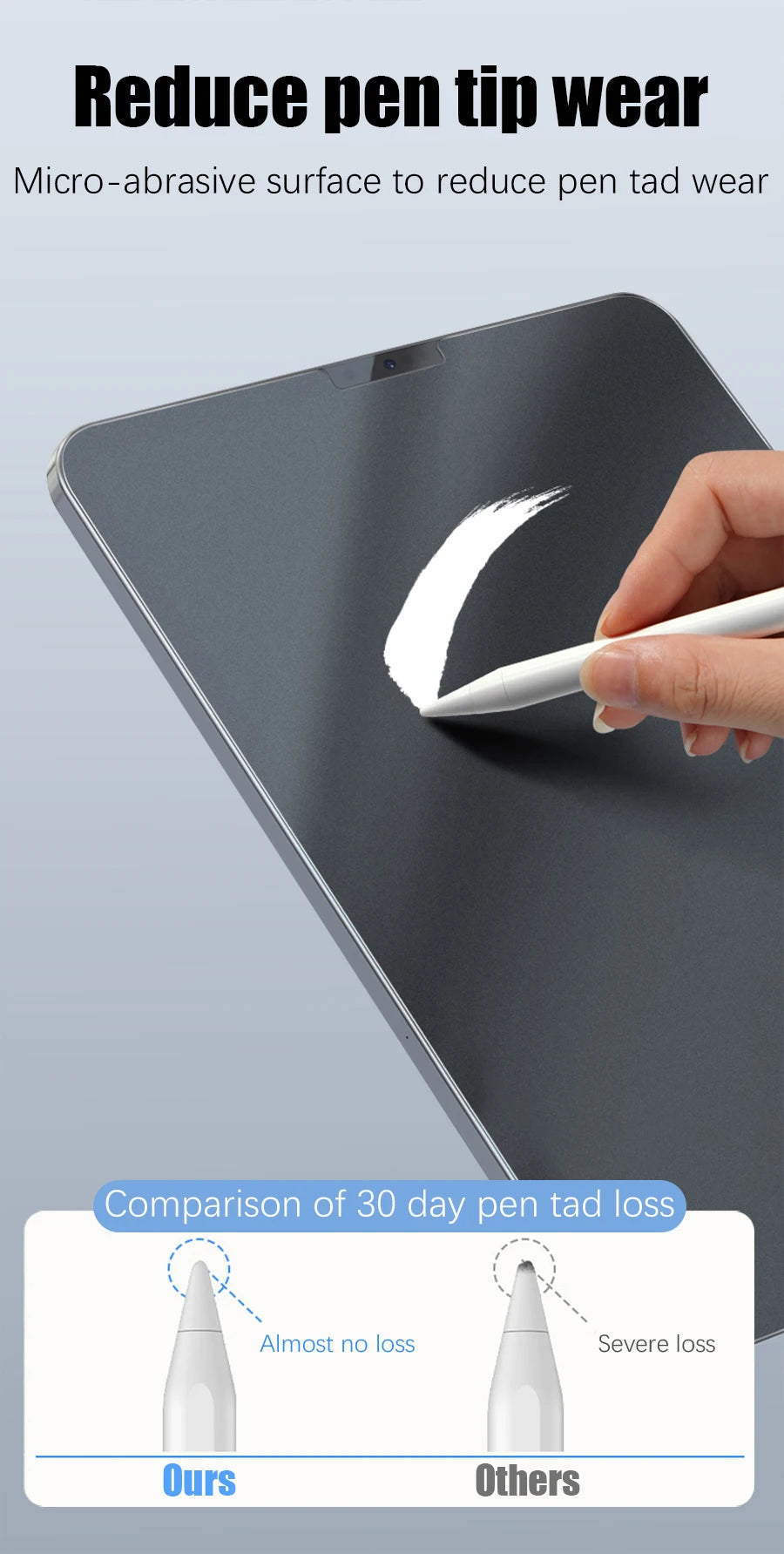 Matte Tempered Glass Screen Protector For Ipad Air 11 5 4 M2 Mini 6 Pro 13 M4 12.9 10 9 10th 9th Generation 10.2 2024 Paper Film