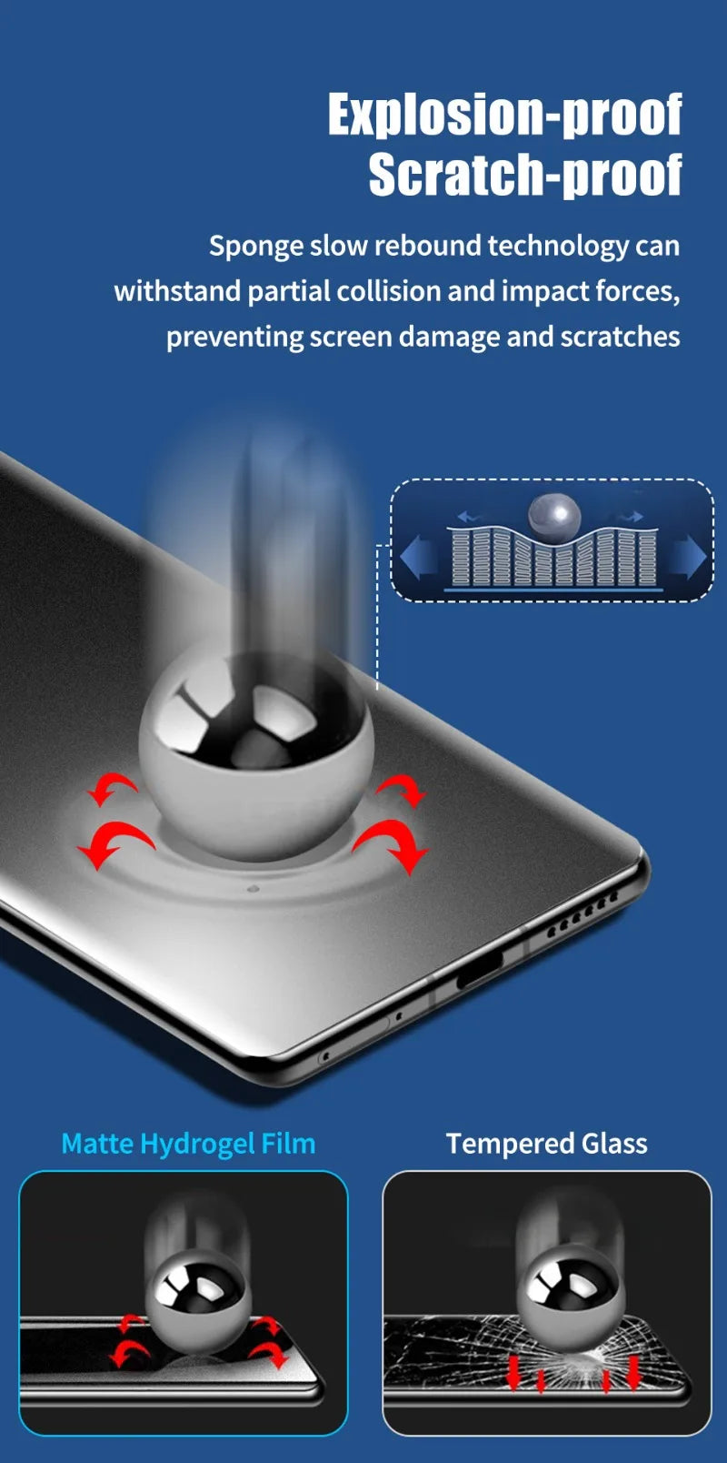2-3pcs Full Cover Matte Frosted Hydrogel Soft Film for Google Pixel 9 Pro XL 8a 8 7 6 Screen Protector Pixel 7 Pro 7A 6A Film