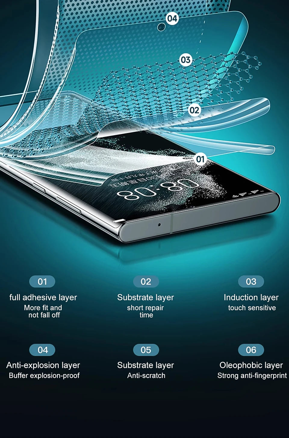 4pcs Clear Back Hydrogel Film For Samsung Galaxy S24 S20 S21 S22 S23 Ultra Plus fe A12 A34 A52 A53 A54 5G Screen Protector Film