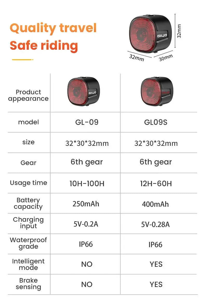 Smart Brake Bicycle Rear Light Auto on/Off Stop Signal Brake Road Bike LED Taillight Type-C Charge MTB Cycling Safety Flash Lamp