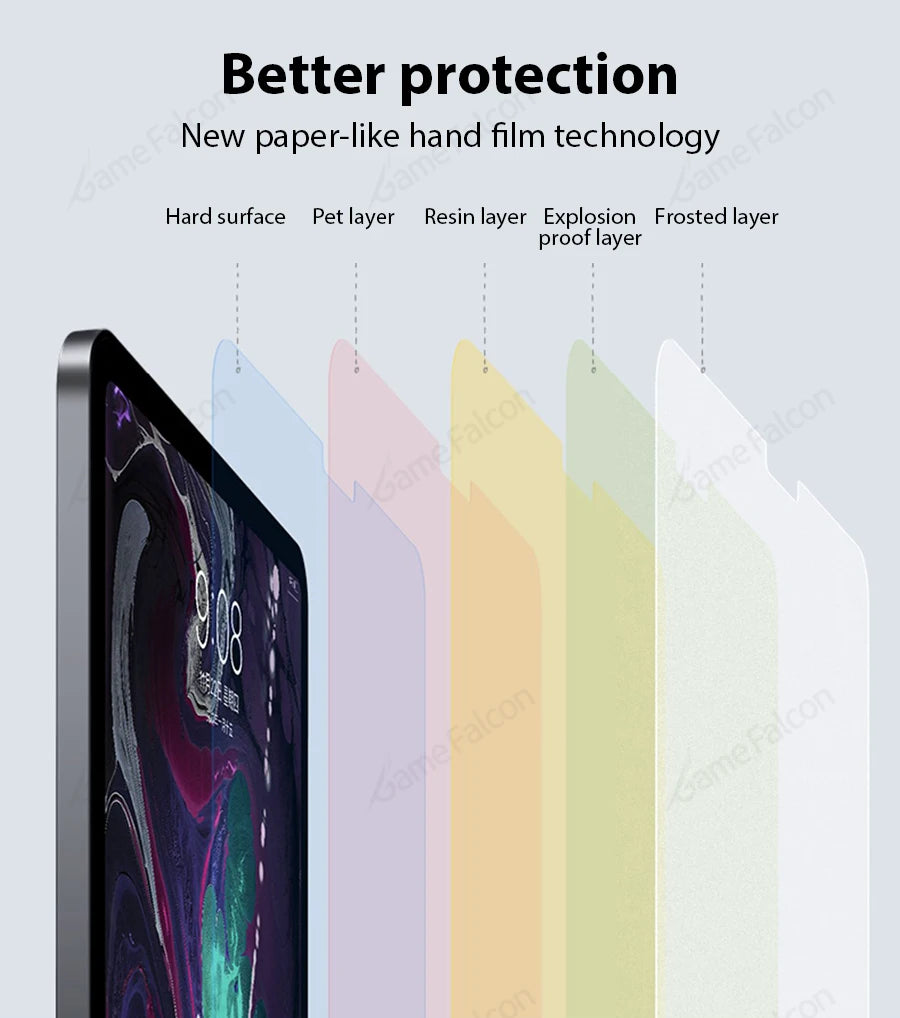For iPad 10 9 9th 10th Generation 10.9 Pro 13 11 M4 M2 12.9 6th Paper Film Like Screen Protector Air 5 4 3 Mini 6 10.2 Paperfeel