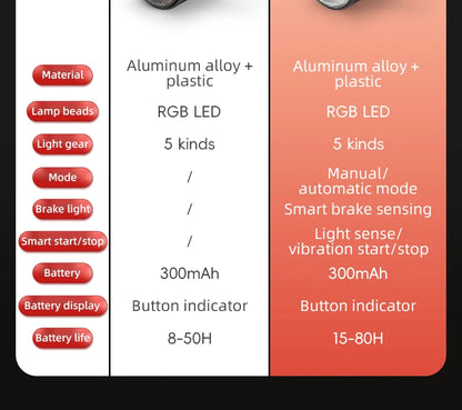 ROCKBROS Bicycle Tail Light Smart Brake Sensing Rear Bike Light Aluminum Waterproof Type-C MTB Road Warning Cycling Taillight