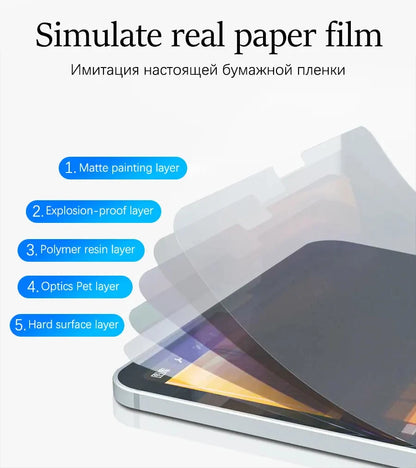 3Pcs Paper Feel Like Screen Protector For iPad 10th 9th Generation 8 7 6 Air 5 4 Pro 11 12.9 10.5 9.7 Mini 5 6 13 2024 No Glass