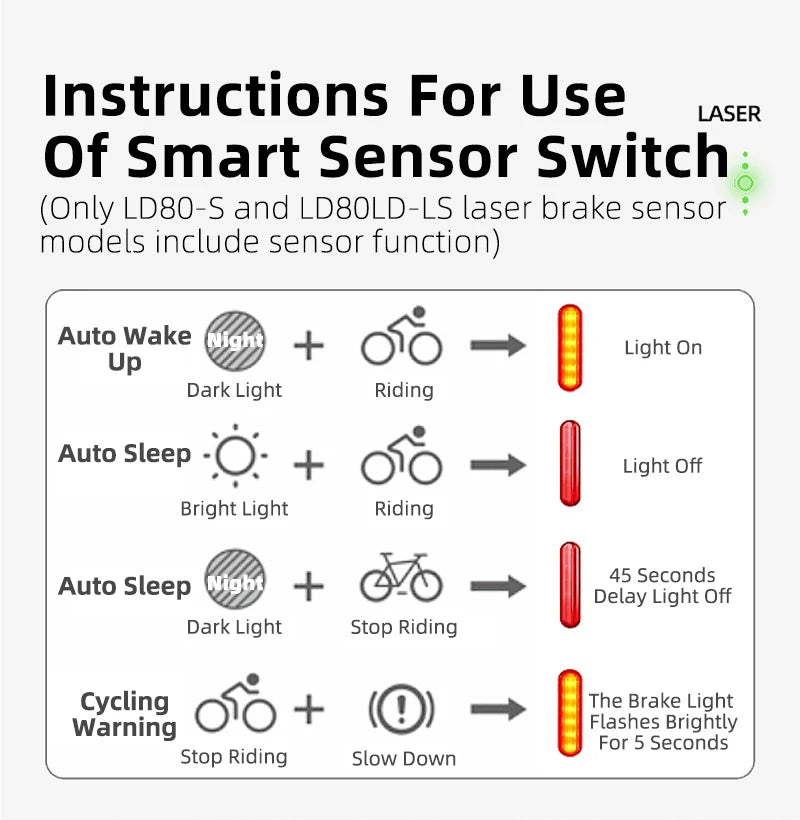 WEST BIKING Bike Taillight Laser Brake Sensing Rear Light IPX5 Waterproof USB Charging Bike Light MTB Road Bicycle Accessories