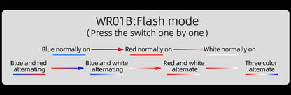 ROCKBROS Bike Tail Light Waterproof Seatpost Warning Bicycle Rear Light MTB Road LED Lamp Tailight USB Charging Cycling Light