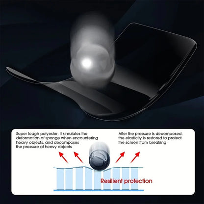 2PCS Privacy Anti-Peep Hydrogel Protective Film For Samsung Galaxy S21 FE S22 S23 S24 Ultra Plus Note 10 20 Screen Protector