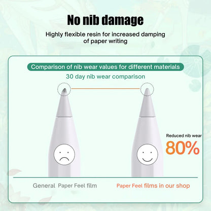 2Pcs Paper Feel Screen Protector For Samsung Galaxy Tab S9 S8 S7 S6 S6 Lite S5E S4 A8 A7 Lite A 10.1 10.5 Film Screen Protector