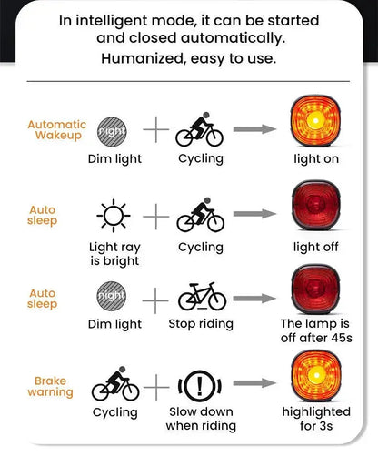 Smart Brake Bicycle Rear Light Auto on/Off Stop Signal Brake Road Bike LED Taillight Type-C Charge MTB Cycling Safety Flash Lamp