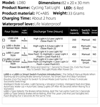 WEST BIKING Bike Taillight Laser Brake Sensing Rear Light IPX5 Waterproof USB Charging Bike Light MTB Road Bicycle Accessories