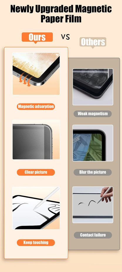 Like Paper Film For Ipad Pro 13 11 2024 12.9 10 9 10th 9th Generation 10.2 Screen Protector On Ipad Air 5 4 2 3 Mini 6 Magnetic